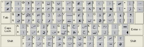 The new version has three (Base, Shift and AltGr (Right Alt or Alt+Ctrl)) faces. . Urdu keyboard download